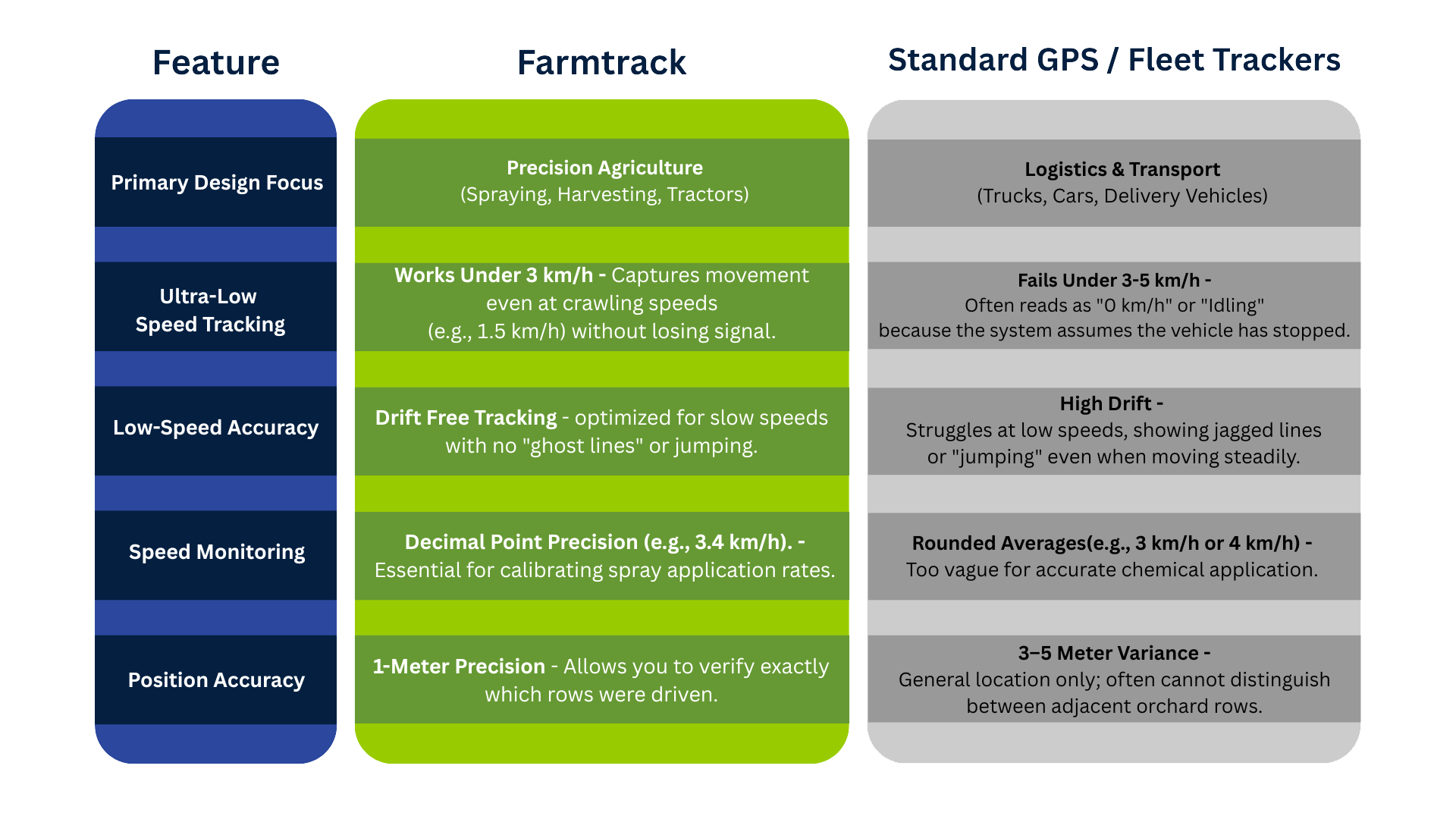 Farm Track Bot Product – Farmtrack